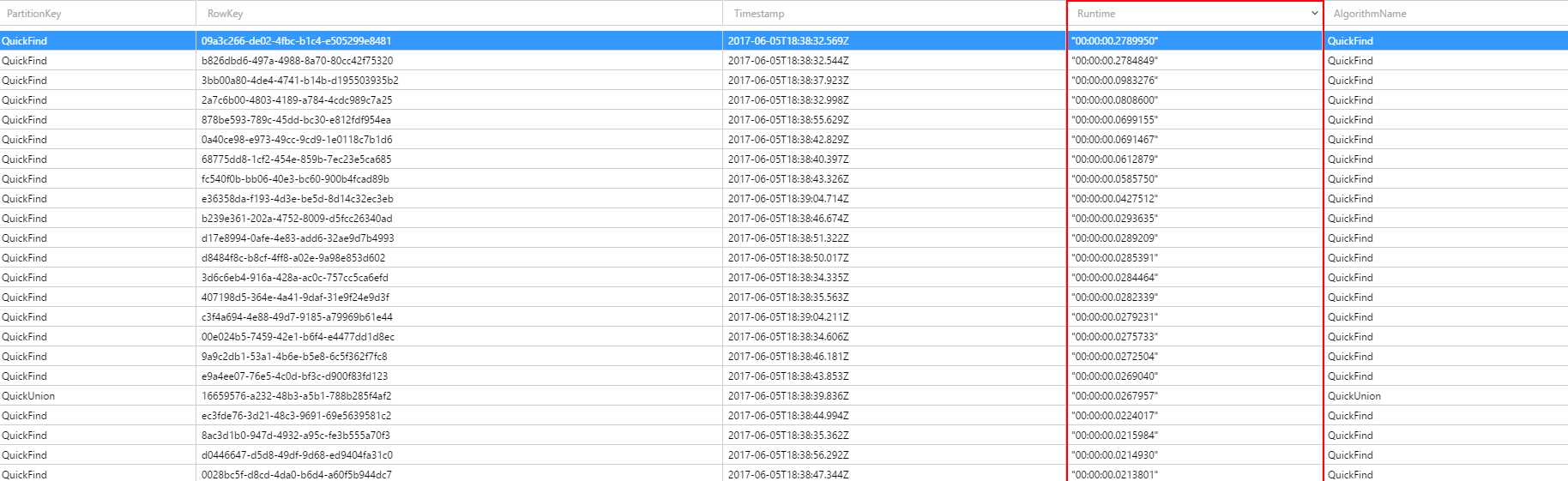 QuickFind being slow