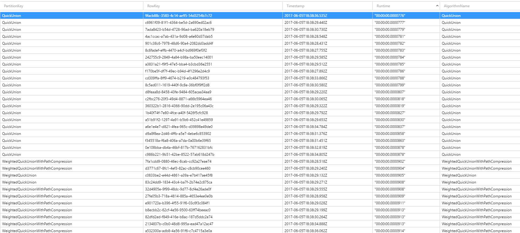 Demonstrating the Bug